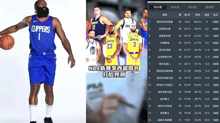 打臉繼續(xù)！賽季初王猛預(yù)測快船未進(jìn)前十 如今排名第五打進(jìn)季后賽